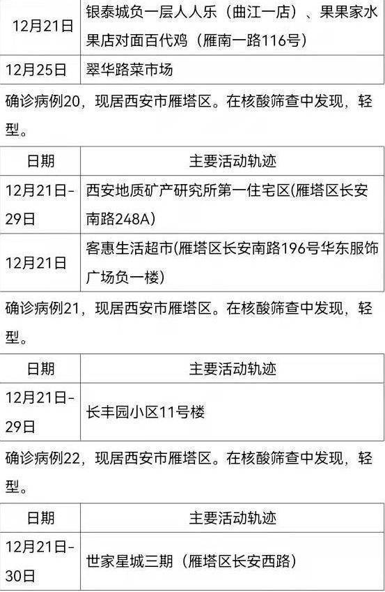机构设置 第176页