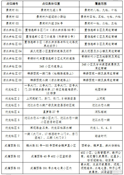 郫都区疫情最早报告，揭开疫情初期的神秘面纱