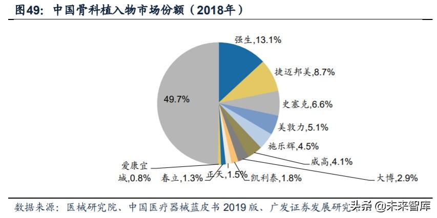 爱康的早期情况探索及其启示