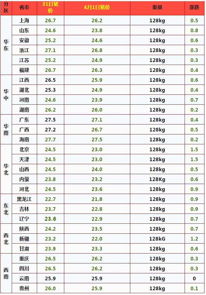 云南生猪猪价行情初探，早期分析与展望