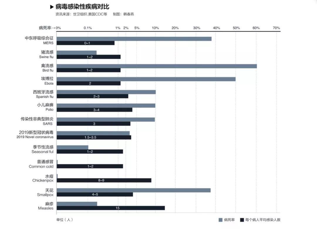 新冠病毒疫情最早国际传播研究探索
