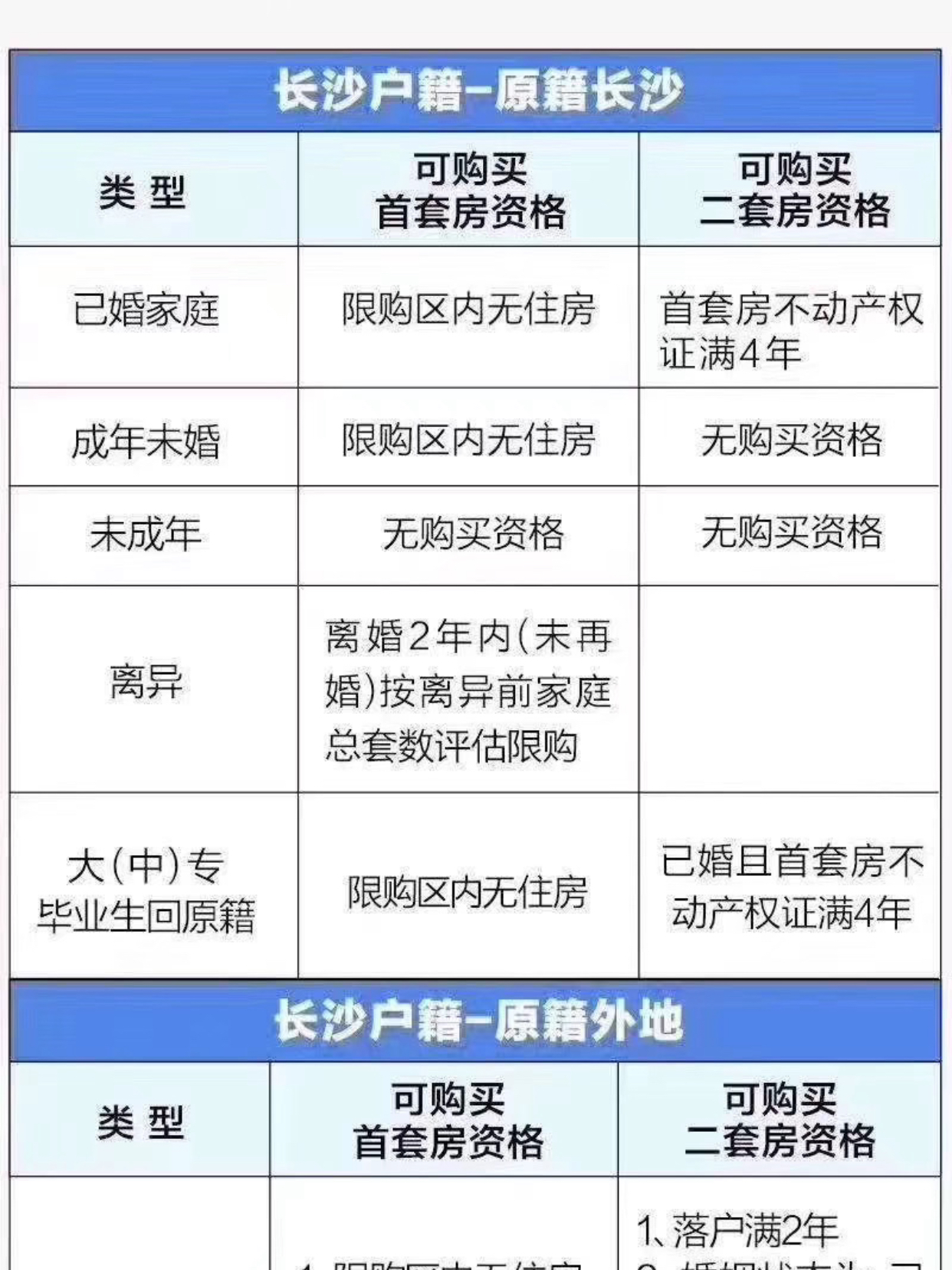 长沙2025购房政策解读，早期影响分析与最新政策展望