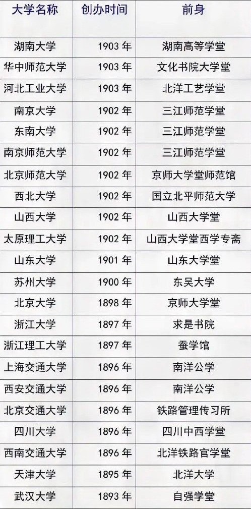 最早高校排名榜的历史沿革及其影响分析