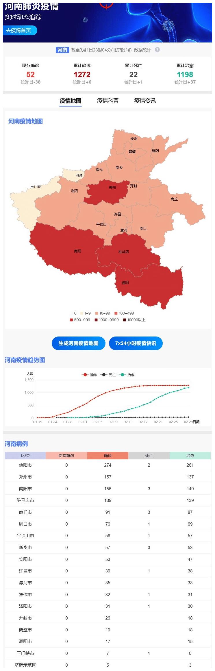 河南新冠疫情最早数据揭秘，疫情初期的真相与挑战