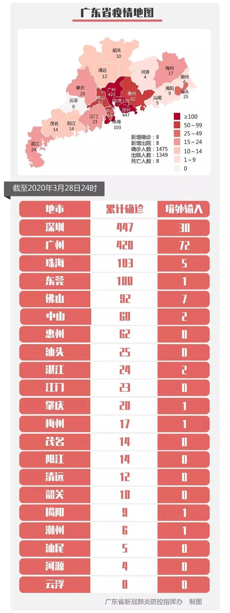 广州新冠疫情最早确诊案例回顾与启示