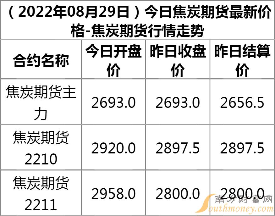 焦炭期货最早价格表，揭秘市场影响及早期价格走势