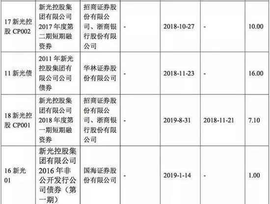 新光债最早情况深度解析与概述