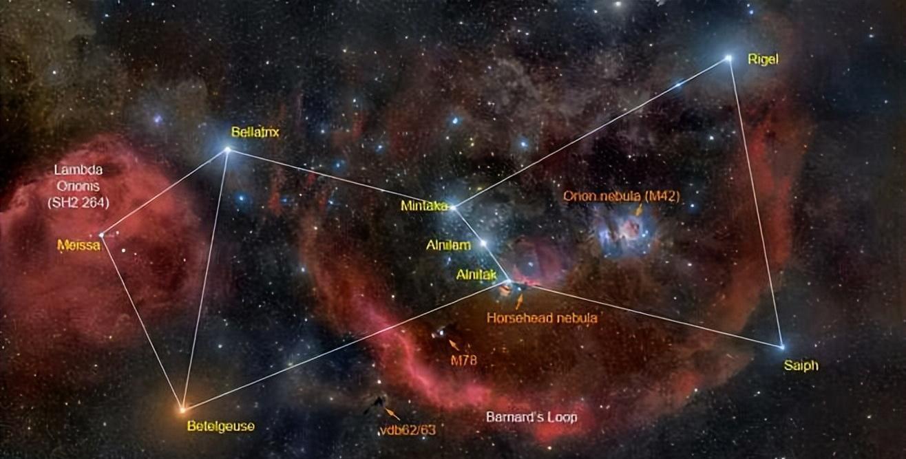 猎户星空的最早发现与早期情况概述