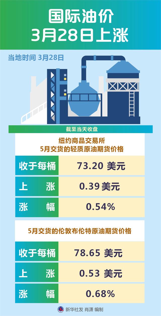 今日国际油价最新报价及分析